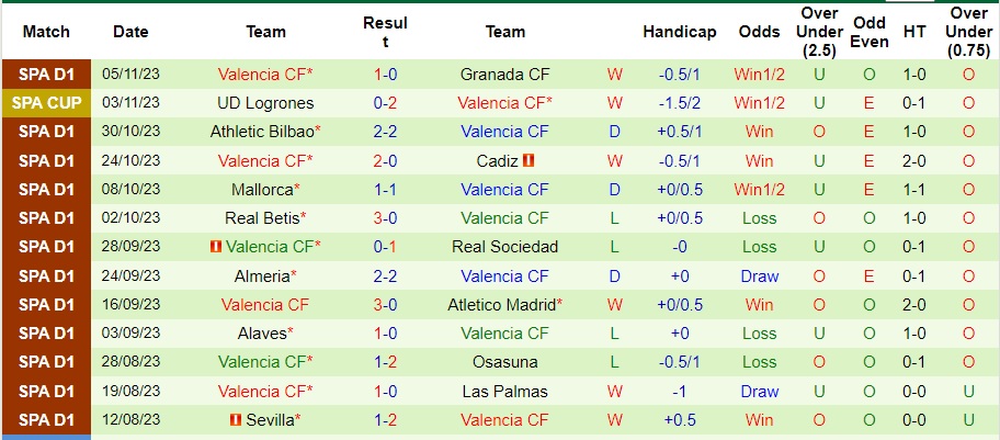 Nhận định Real Madrid vs Valencia, vòng 13 La Liga 03h00 ngày 12/11/2023  - Ảnh 2