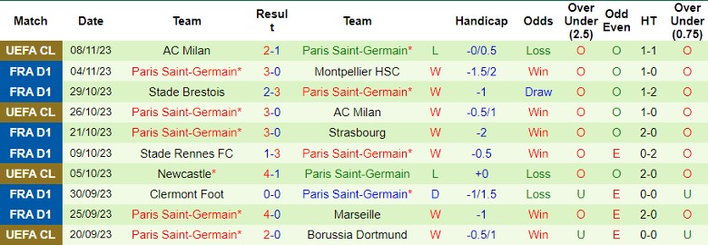 Nhận định Stade de Reims vs PSG, vòng 12 Ligue 1 23h00 ngày 11/11 - Ảnh 2