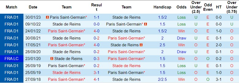 Nhận định Stade de Reims vs PSG, vòng 12 Ligue 1 23h00 ngày 11/11 - Ảnh 3