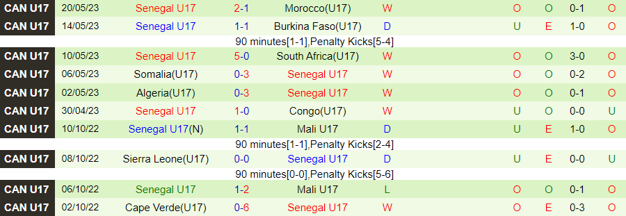 Nhận định U17 Argentina vs U17 Senegal, vòng bảng U17 World Cup 19h00 ngày 11/11 - Ảnh 1