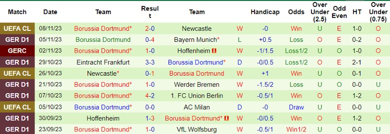 Nhận định VfB Stuttgart vs Dortmund, vòng 11 Bundesliga 21h30 ngày 11/11 - Ảnh 2
