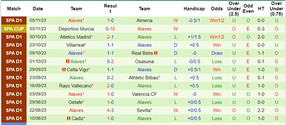 Nhận định Barcelona vs Alaves, vòng 13 La Liga 22h15 ngày 12/11/2023  - Ảnh 2