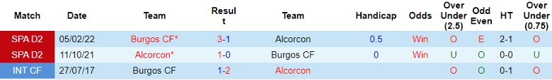 Nhận định Burgos CF vs Alcorcon, vòng 15 La Liga 2 20h00 ngày 12/11/2023 - Ảnh 3