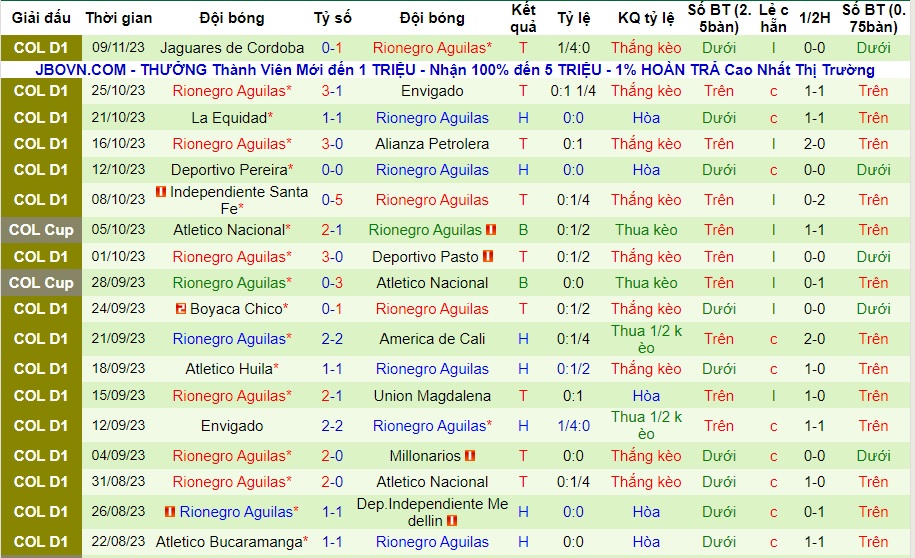 Nhận định Deportivo Cali vs Rionegro Aguilas, vòng 47 VĐQG Colombia 05h00 ngày 14/11/2023  - Ảnh 2