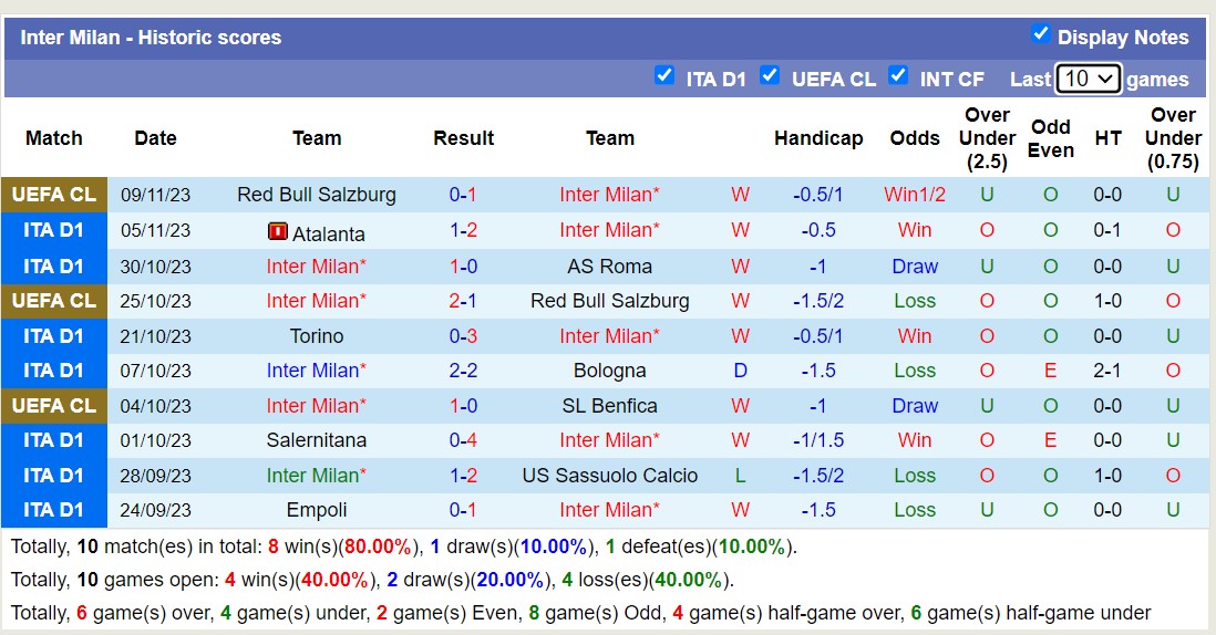 Nhận định Inter Milan vs Frosinone, vòng 12 Serie A 2h45 ngày 13/11 - Ảnh 1