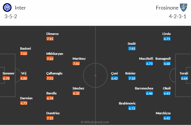 Nhận định Inter Milan vs Frosinone, vòng 12 Serie A 2h45 ngày 13/11 - Ảnh 4