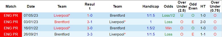 Nhận định Liverpool vs Brentford, vòng 12 Ngoại hạng Anh 21h00 ngày 12/11/2023 - Ảnh 3