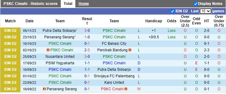 Nhận định PSKC Cimahi vs PSIM Yogyakarta, vòng 8 Hạng 2 Indonesia 15h00 ngày 13/11/2023 - Ảnh 1