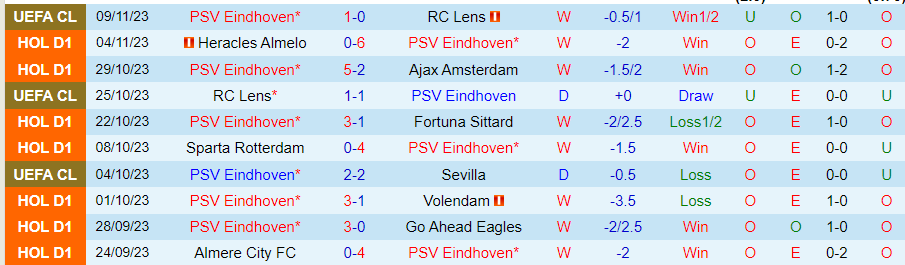 Nhận định PSV vs PEC Zwolle, vòng 12 VĐQG Hà Lan 18h15 ngày 12/11/2023 - Ảnh 2
