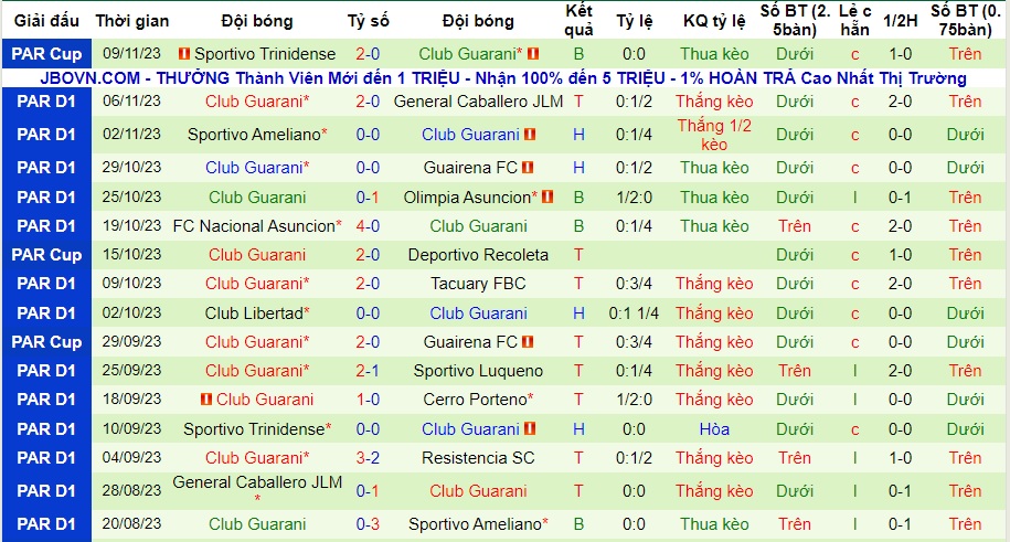 Nhận định Resistencia vs Club Guarani, vòng 42 VĐQG Paraguay 04h00 ngày 14/11/2023  - Ảnh 2