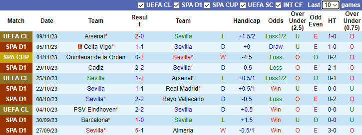 Nhận định Sevilla vs Real Betis, vòng 13 La Liga 0h30 ngày 13/11 - Ảnh 1