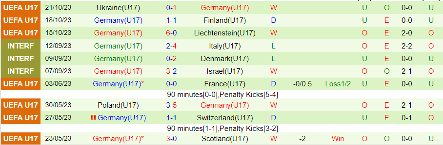 Nhận định U17 Mexico vs U17 Đức, vòng bảng U17 World Cup 19h00 ngày 12/11/2023 - Ảnh 1
