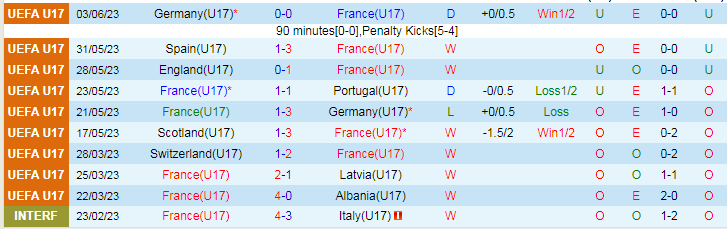 Nhận định U17 Pháp vs U17 Burkina Faso, vòng bảng World Cup U17 16h00 ngày 12/11/2023 - Ảnh 1