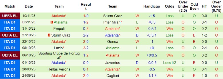 Nhận định Udinese vs Atalanta, vòng 12 Serie A 21h00 ngày 12/11/2023 - Ảnh 2