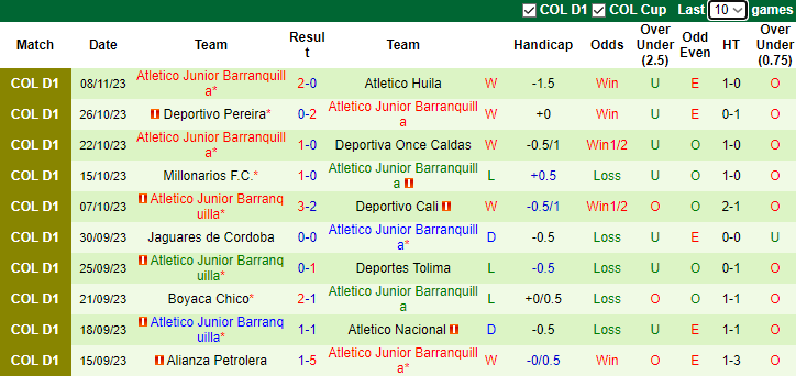 Nhận định Deportes Tolima vs Atletico Junior Barranquilla, vòng 1 VĐQG Colombia 7h30 ngày 14/11 - Ảnh 2
