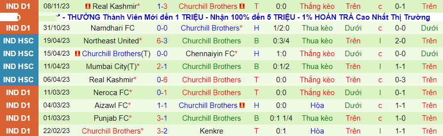 Nhận định Rajasthan United vs Churchill Brothers, vòng 4 Hạng 2 Ấn Độ 20h30 ngày 13/11/2023 - Ảnh 1
