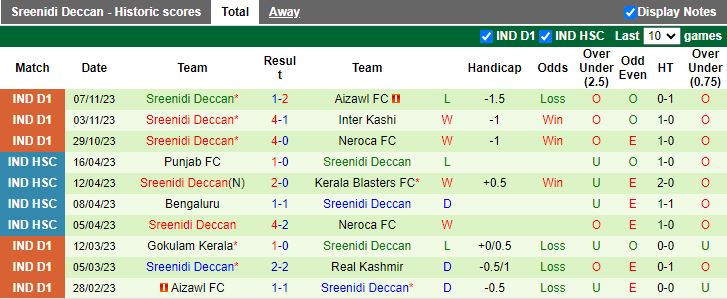 Nhận định Shillong Lajong vs Sreenidi Deccan, vòng 4 VĐQG Ấn Độ 15h30 ngày 14/11/2023 - Ảnh 2
