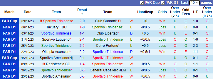 Nhận định Sportivo Trinidense vs Nacional Asuncion, vòng 20 VĐQG Paraguay 6h30 ngày 14/11 - Ảnh 1