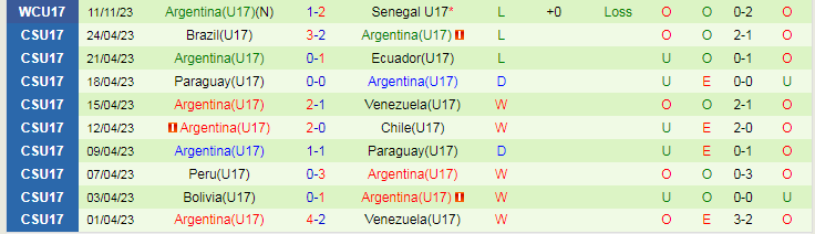 Nhận định U17 Nhật Bản vs U17 Argentina, vòng bảng U17 World Cup 19h00 ngày 14/11/2023 - Ảnh 2