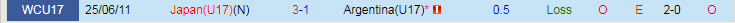 Nhận định U17 Nhật Bản vs U17 Argentina, vòng bảng U17 World Cup 19h00 ngày 14/11/2023 - Ảnh 3