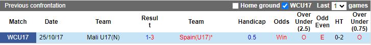 Nhận định U17 Tây Ban Nha vs U17 Mali, vòng bảng U17 World Cup 16h00 ngày 13/11/2023 - Ảnh 3
