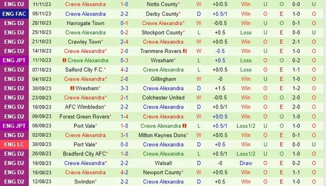 Nhận định Derby County vs Crewe Alexandra, vòng 1 FA Cup 02h45 ngày 15/11/2023  - Ảnh 2