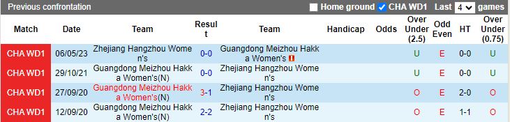 Nhận định Nữ Guangdong Meizhou Hakka vs Nữ Zhejiang Hangzhou, vòng 19 Nữ VĐQG Trung Quốc 14h00 ngày 15/11/2023 - Ảnh 3