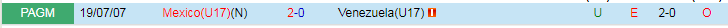 Nhận định U17 Mexico vs U17 Venezuela, vòng bảng U17 World Cup 16h00 ngày 15/11/2023 - Ảnh 3