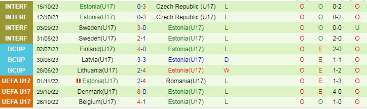 Nhận định U17 Pháp vs U17 Estonia, vòng loại U17 Euro 17h00 ngày 15/11/2023 - Ảnh 2