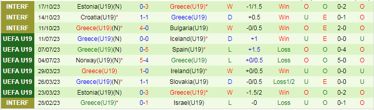 Nhận định U19 Belarus vs U19 Hy Lạp, vòng loại U19 Châu Âu 17h00 ngày 15/11/2023 - Ảnh 2