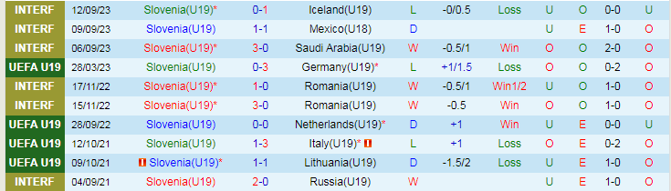 Nhận định U19 Slovenia vs U19 Bỉ, vòng loại U19 Châu Âu 17h00 ngày 15/11/2023 - Ảnh 1