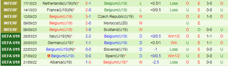 Nhận định U19 Slovenia vs U19 Bỉ, vòng loại U19 Châu Âu 17h00 ngày 15/11/2023 - Ảnh 2