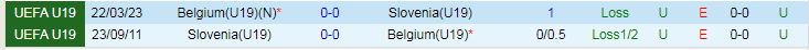Nhận định U19 Slovenia vs U19 Bỉ, vòng loại U19 Châu Âu 17h00 ngày 15/11/2023 - Ảnh 3