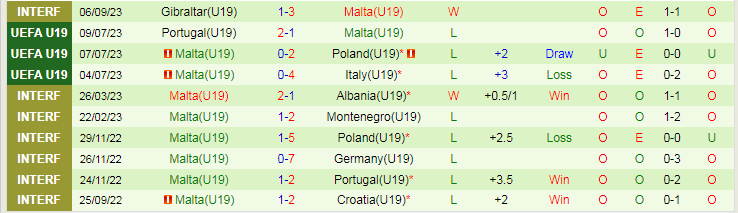 Nhận định U19 Ukraine vs U19 Malta, vòng loại U19 Châu Âu 17h00 ngày 15/11/2023 - Ảnh 2