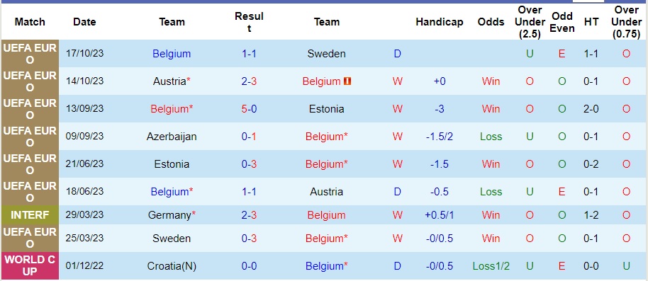 Nhận định Bỉ vs Serbia, giao hữu 02h45 ngày 16/11/2023  - Ảnh 1