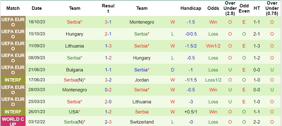 Nhận định Bỉ vs Serbia, giao hữu 02h45 ngày 16/11/2023  - Ảnh 2