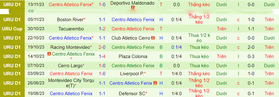 Nhận định CA River Plate vs Centro Atletico Fenix, Vòng 10 VĐQG Uruguay 20h00 ngày 16/11/2023 - Ảnh 1
