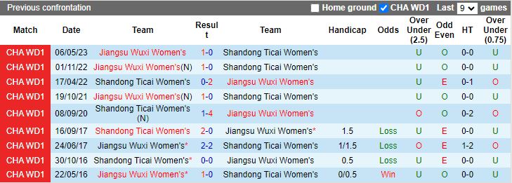 Nhận định Nữ Shandong Ticai vs Nữ Jiangsu Wuxi, vòng 19 Nữ VĐQG Trung Quốc 14h00 ngày 15/11/2023 - Ảnh 3