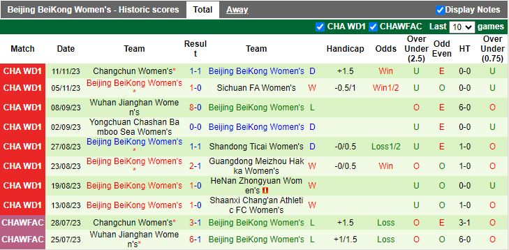 Nhận định Nữ Shanghai RCB vs Nữ Beijing BeiKong, vòng 19 Nữ VĐQG Trung Quốc 14h00 ngày 15/11/2023 - Ảnh 2