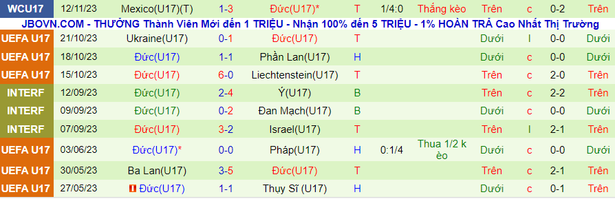 Nhận định U17 New Zealand vs U17 Đức, vòng bảng U17 World Cup 19h00 ngày 15/11/2023 - Ảnh 1