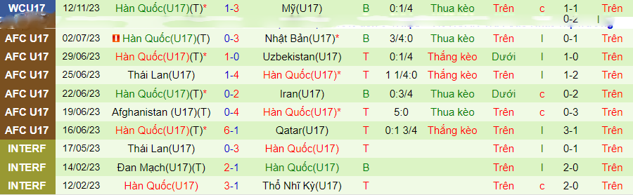 Nhận định U17 Pháp vs U17 Hàn Quốc, vòng bảng U17 World Cup 19h00 ngày 15/11/2023 - Ảnh 1