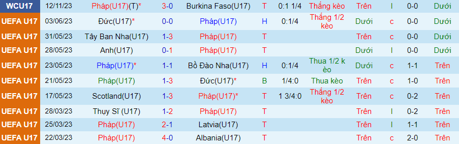 Nhận định U17 Pháp vs U17 Hàn Quốc, vòng bảng U17 World Cup 19h00 ngày 15/11/2023 - Ảnh 2