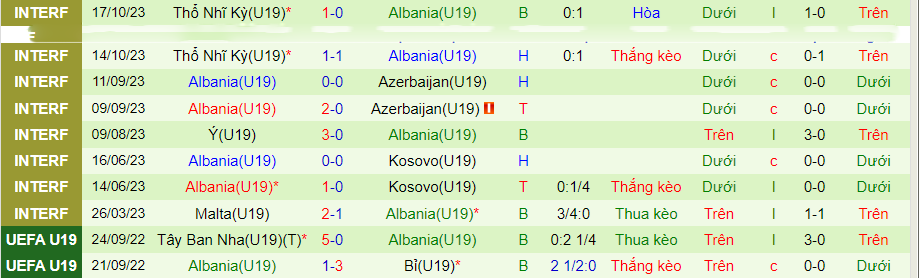 Nhận định U19 Ailen vs U19 Albania, vòng loại U19 châu Âu 20h00 ngày 15/11/2023 - Ảnh 1
