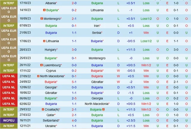 Nhận định Bulgaria vs Hungary, vòng loại EURO 2024 00h00 ngày 17/11/2023  - Ảnh 1