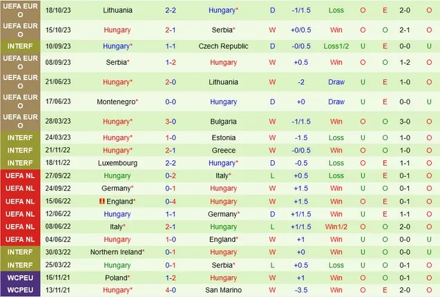 Nhận định Bulgaria vs Hungary, vòng loại EURO 2024 00h00 ngày 17/11/2023  - Ảnh 2