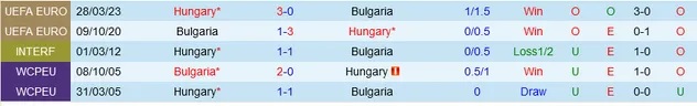 Nhận định Bulgaria vs Hungary, vòng loại EURO 2024 00h00 ngày 17/11/2023  - Ảnh 3
