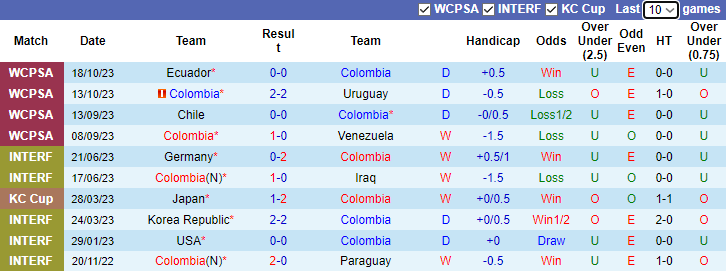 Nhận định Colombia vs Brazil, Vòng loại World Cup Nam Mỹ 7h00 ngày 17/11/2023 - Ảnh 1