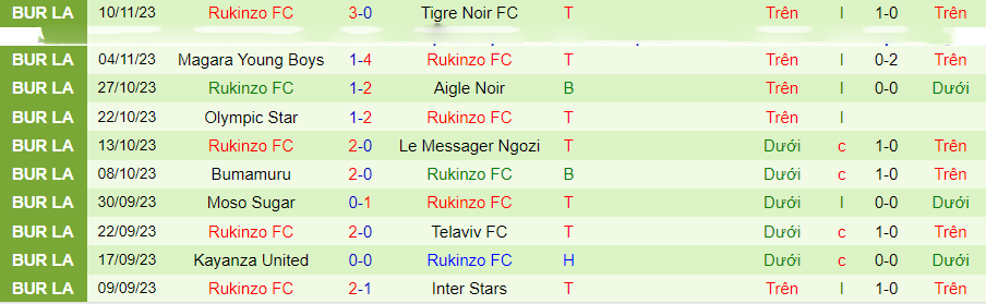 Nhận định Dynamik vs Rukinzo, vòng 14 VĐQG Burundi 20h30 ngày 17/11/2023 - Ảnh 1