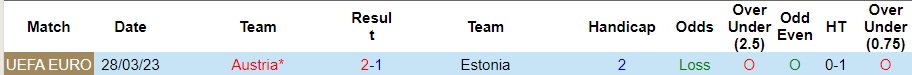 Nhận định Estonia vs Áo, vòng loại EURO 2024 00h00 ngày 17/11/2023  - Ảnh 3