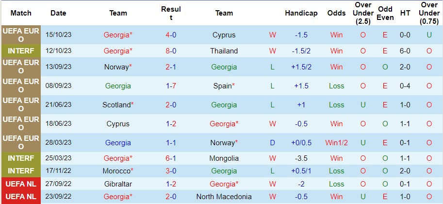 Nhận định Georgia vs Scotland, vòng loại EURO 2024 00h00 ngày 17/11/2023 - Ảnh 1